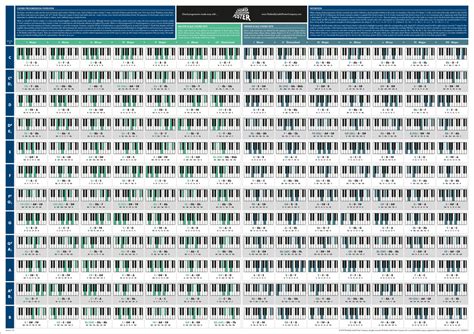 Printable Chord Progression Chart Piano Guitar Chart Chord Progressions