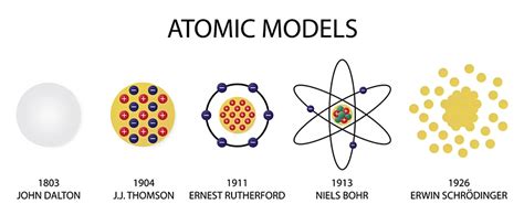 Cbse Class 11 Atomic Models Detail And Preparation Downloads