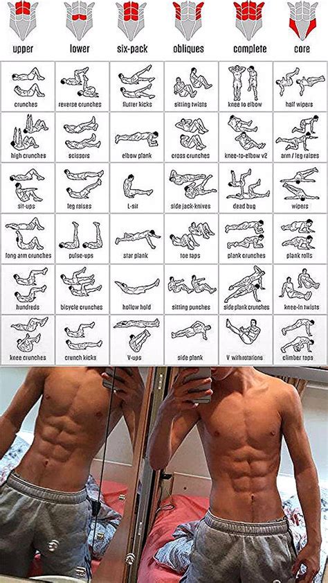 six pack workout in 2020 gym workout tips workout programs abs workout routines