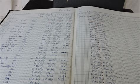 Old Accounting Journal Book