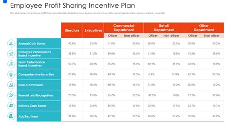 Top 5 Employee Incentive Plan Templates With Samples And Examples
