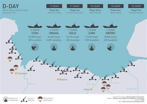 The Atlantic Wall 11 Key Facts About The Nazi Defences At Normandy