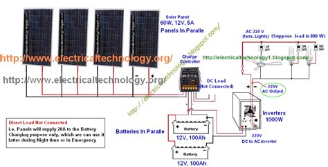How to wire 6v and 12v batteries together in series and / or parallel. 12V Solar Panel Wiring Diagram - Wiring Diagram And ...