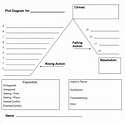 17+ Plot Diagram Template - Free Word, Excel Documents Download | Free ...