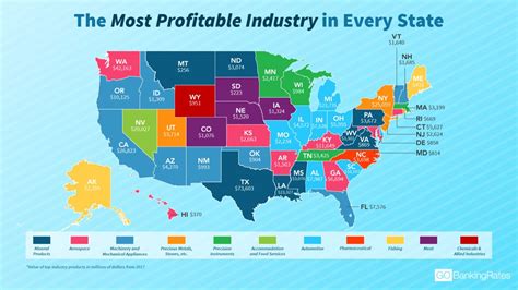 The Most Profitable Industry In Your State Might Surprise You