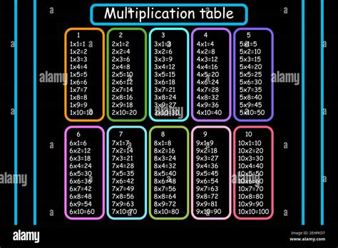 Multiplication Chart High Resolution Stock Photography And Images Alamy