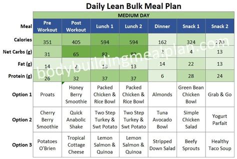 Lean Bulk Meal Plan Custom Plans To Build Muscle Without Getting Fat