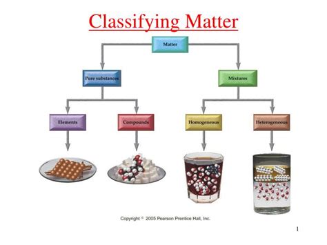 PPT - Classifying Matter PowerPoint Presentation, free download - ID:2672017