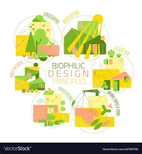 Biophilia Concept Biophilic Design Editable Vector Image