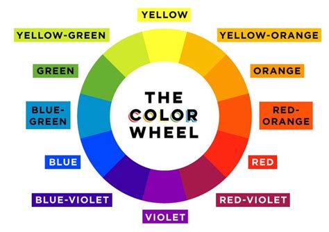 Color Theory Tips And Inspiration By Canva Color Theory Color