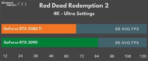 Nvidia Rtx 2080 Ti Vs Rtx 3090 In 2023 Graphics Report