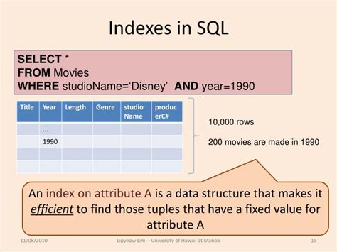 What Are Indexes In Sql Complete Guide On Sql Index With Examples SexiezPix Web Porn
