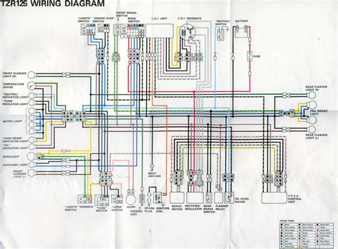 Ducati 1098s wiring diagram.png 27.6kb download. 1975 Yamaha Dt 125 Wiring Diagram - Wiring Diagram