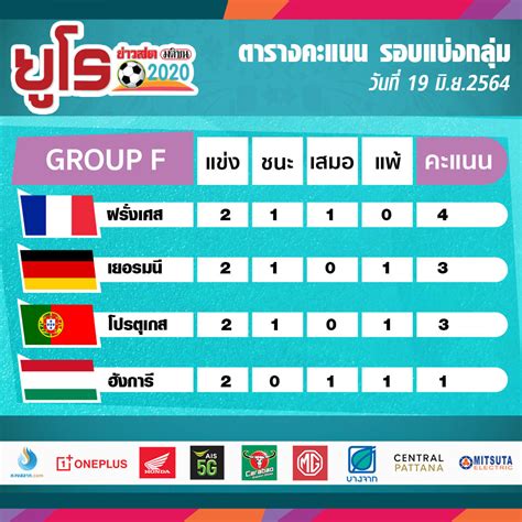 ถ่ายทอดสด โปรตุเกส พบ เยอรมัน : สถานการณ์ กลุ่ม F : "อินทรีเหล็ก"... - Khaosod - ข่าวสด ...