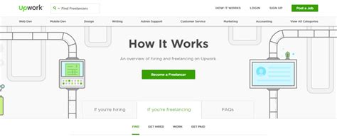 Which Freelancing Website Is Best For Beginners Tips