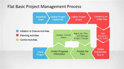 Flat Basic Project Management PowerPoint Diagram