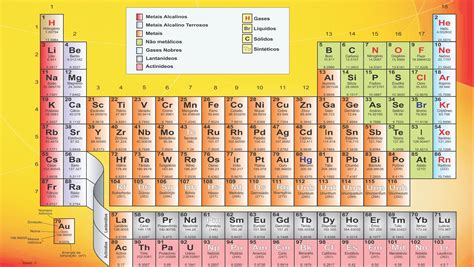 Tabla Periodica Completa Para Imprimir