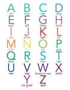 Both languages share the same letters. French alphabet (with pronunciation guides for the American English ...