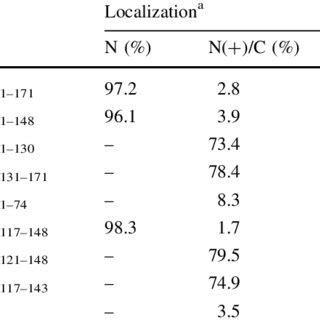 Zong bvs secure touch mini device mt6572 firmware. Analysis of virus replication in infected BmN cells. (a ...