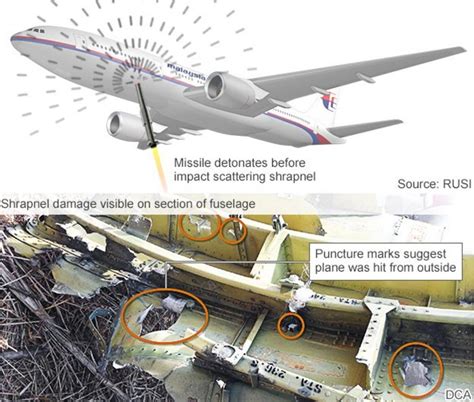 Mh17 Russian Made Missile Parts At Ukraine Crash Site Bbc News