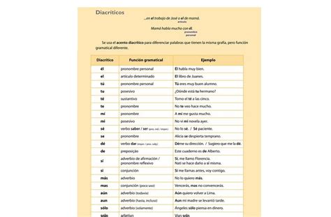 Espanhol Acentuación Acentos Diacríticos