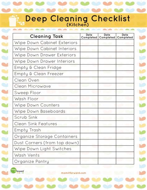 Not only do you owe it to your customers to keep your kitchen clean but fda food codes require a certain standard of cleanliness in commercial kitchens for health inspections. Printable: Kitchen Cleaning Checklist - Mom it ForwardMom ...