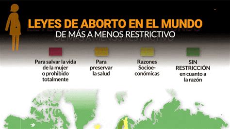 Mapa Del Aborto En El Mundo Qué Dice Y Cómo Afecta La Legislación En
