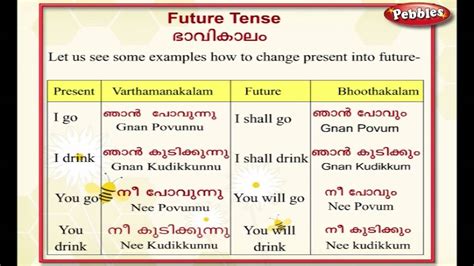 Around 36 million people uses this language, which is one of the 22 official languages of india. Learn Malayalam Through English | Lesson - 14 Future Tense ...