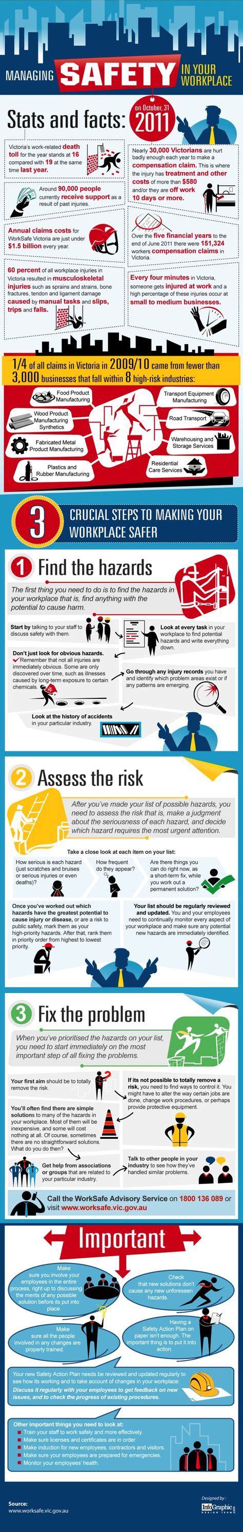 Workplace Safety Tips Infographic