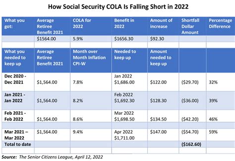 2023 Cola Chart Get Best News 2023 Update