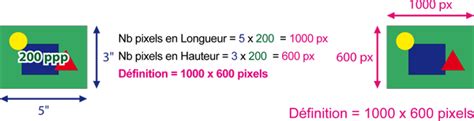 Calculer Taille Image Pixel