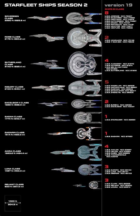 Star Trek Picard Season Federation Ship Size Comparison Chart With