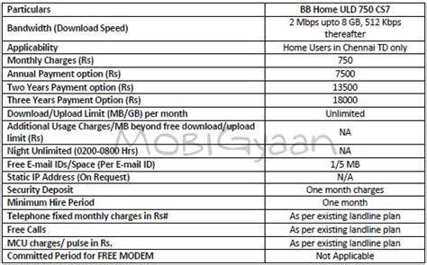Https://wstravely.com/home Design/bsnl Broadband Plans For Home Users In Chennai