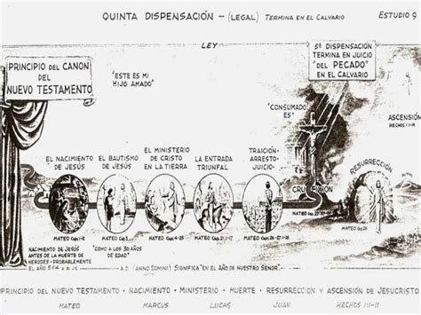 Las 7 Dispensaciones