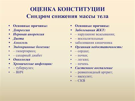 Нервная анорексия диета История развития учения о внутренних болезнях. Основные терапевтические История развития учения о внутренних болезнях. Основные терапевтические Нервная анорексия диета