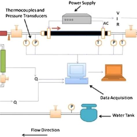 Schematic Illustration Of The Heat Transfer Experiment Setup