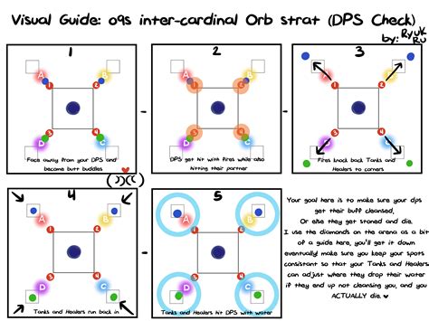Patch 5.5 part 1 (msq). o9s Visual Guide for Inter-cardinal Orb Strat (DPS Check) : ffxiv