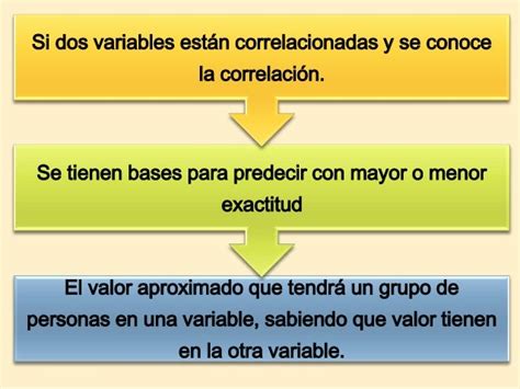 Estudios Correlacionales