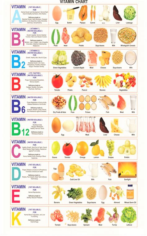 Sources Of Vitamin Rich Foods Vitamin Rich Foods Potato Vitamins