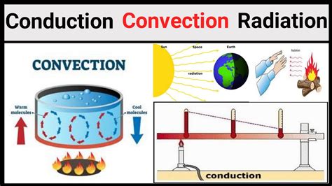 Conduction Convection Radiation Heat Transfer Methods In Hindi