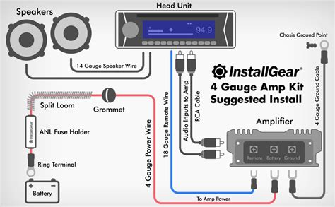 Others also include rca cables and speaker wire. Amplifier Remote Turn On Wire | Wiring Diagram