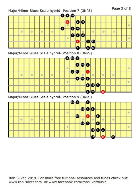 Rob Silver Hybrid Major And Minor Blues Scales