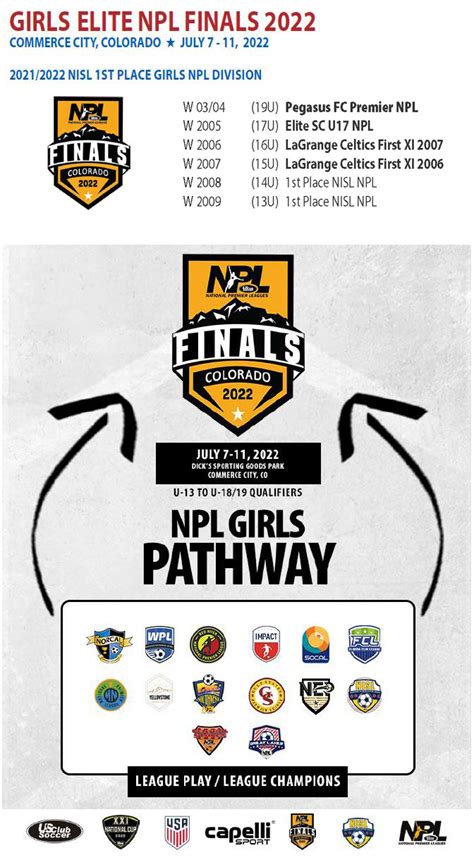 Girls Npl Finals Pathway Northern Illinois Soccer League