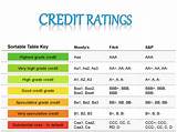Images of Credit Score Rating Agencies