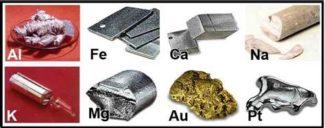 Metal Definition And Physical Properties Of Metals Groups Types Of Metals