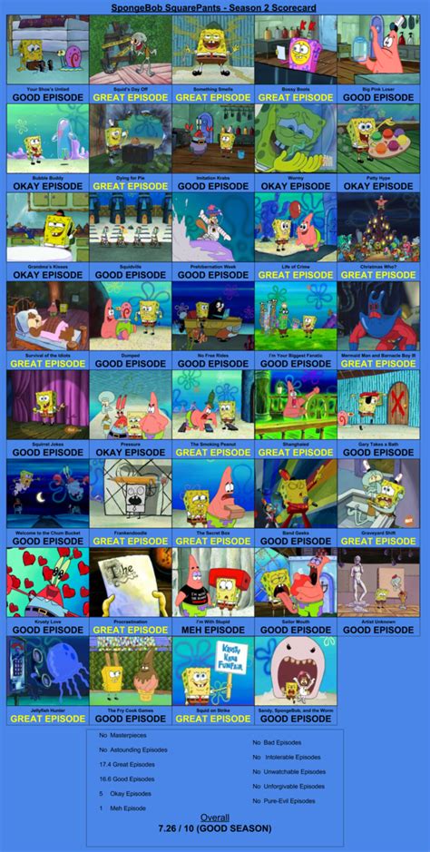 Spongebob Squarepants Season 2 Scorecard By