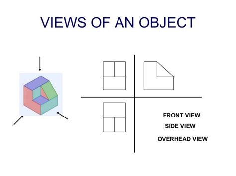 Views Of An Object