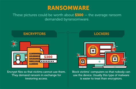 Infographic What You Need To Know About Ransomware Kaspersky Hot Sex Picture
