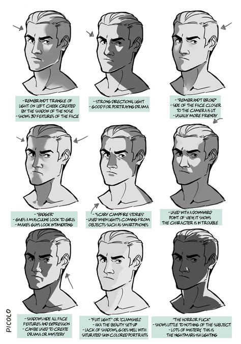 Image Result For Face Shadows Reference Drawing In 2019 Drawings