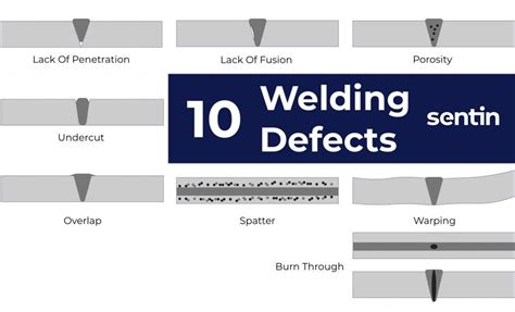 Weld Defect Types